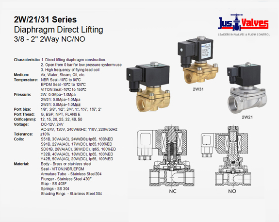 Solenoid Valves - Just Valves - Leaders in valves and flow control